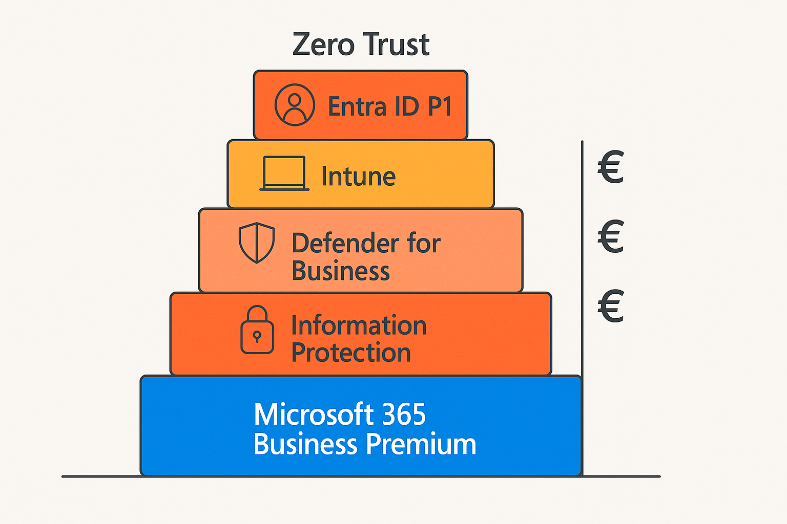 Business Premium Foundation